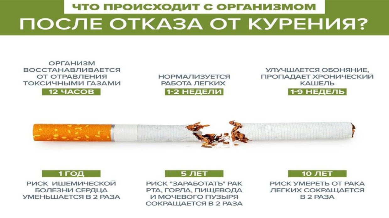 Почему стоит задуматься об отказе от курения
