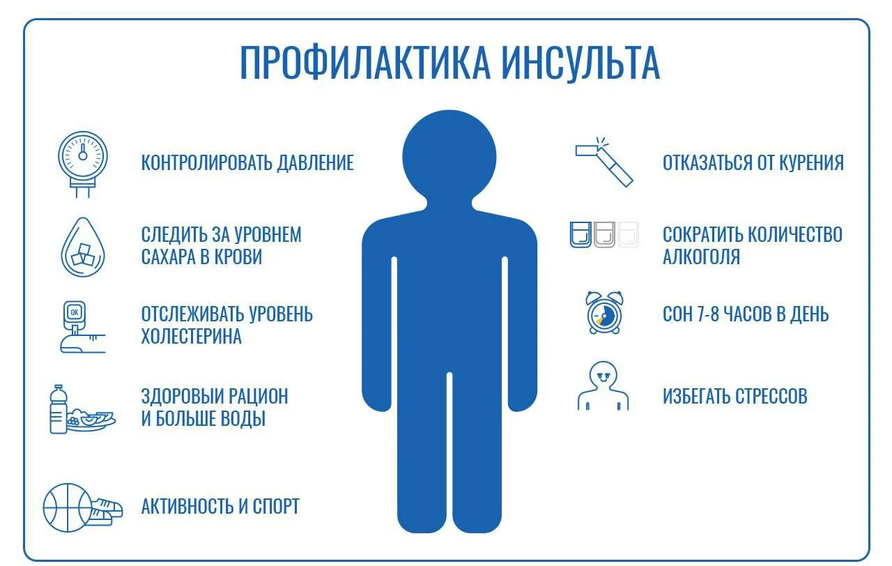 Избежать инсульта